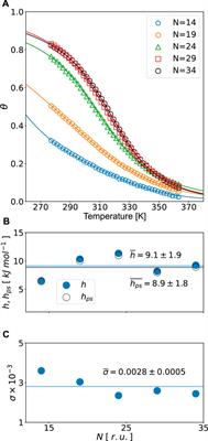 Processing helix–coil transition data: Account of chain length and solvent effects